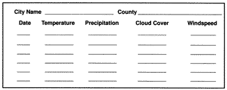 Graphic: Activities Chart